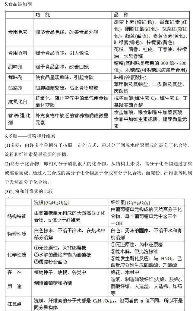 高中化学选修5《有机化学》基础知识点汇总，这是一篇资源帖
