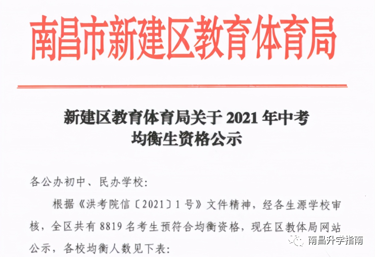 校第几名能均衡上重点高中？南昌近两年各校均衡生指标对比