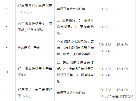 惠而浦電熱水器安裝維修培訓手冊