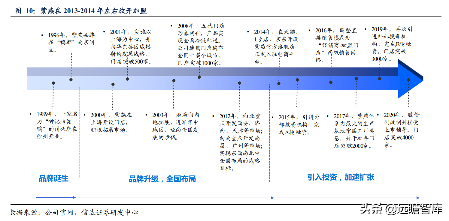 卤味连锁：千亿大市场，绝味鸭脖一骑绝尘，紫燕百味鸡厚积、爆发