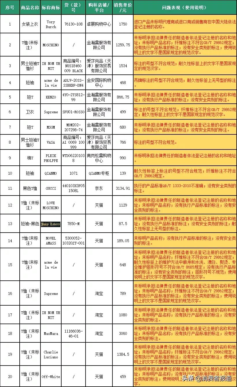 十大潮牌体恤（110款潮牌印花T恤对比）