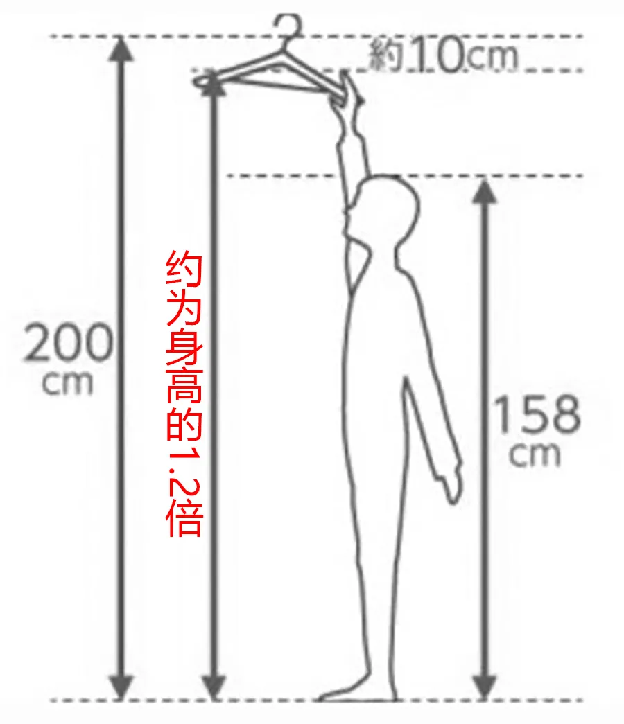 卧室+步入式衣帽间太受欢迎,不用3㎡就能有,实用又漂亮