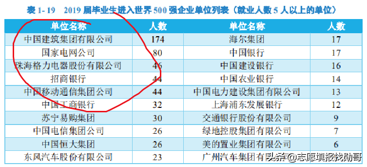 江西“存在感不高”的211大学，仅有1个A学科，但就业还不错