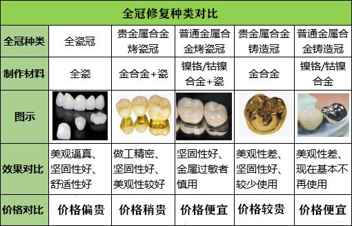 全瓷牙多少钱一颗合适(烤瓷牙只要几百块) 