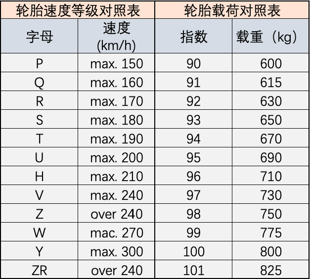 玩车第一步！别再交学费了，轮圈/轮胎参数你了解吗？