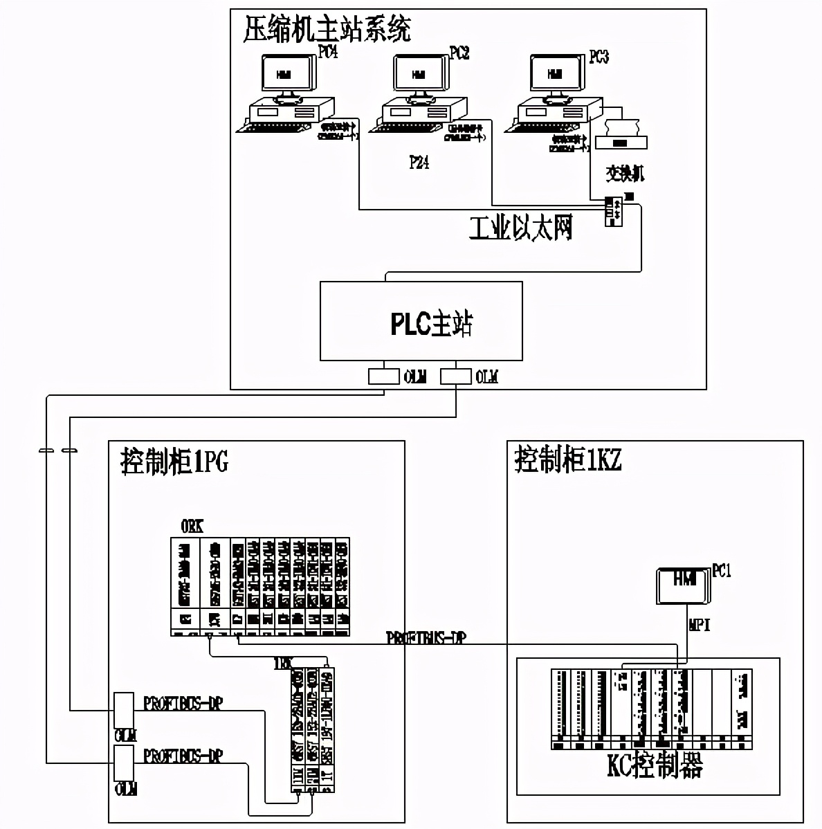 国产高压变频器在中石油冀宁管道泰安压气站的应用