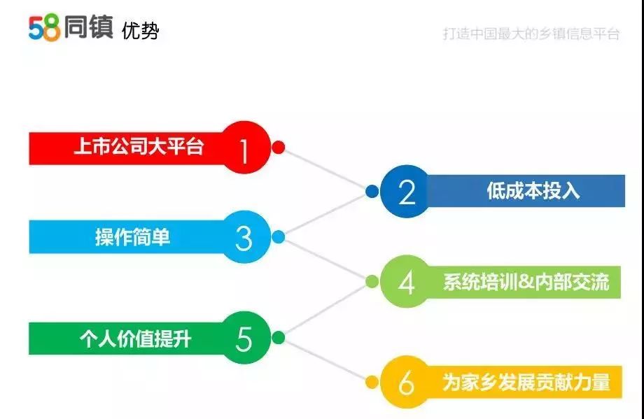 【58同城】58同镇招募天水区域乡镇站长加盟代理商，抢占先机！