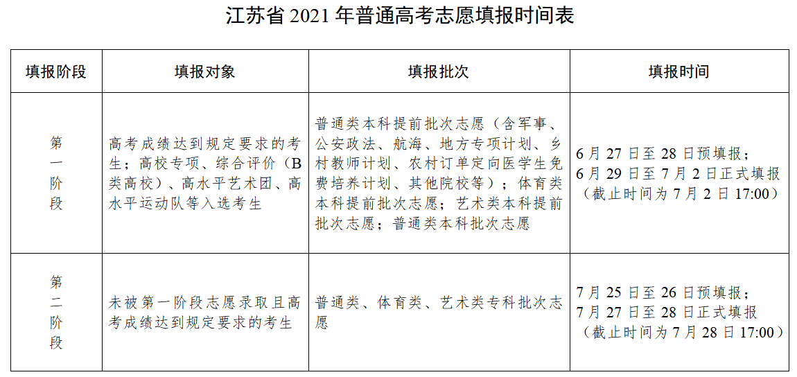 就在刚刚，2021江苏省高考分数线重磅公布！