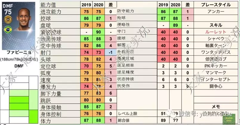 实况2017世界杯补丁(数据和补丁 |实况足球手游2019 晴天3.4版本补丁发布)