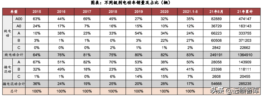 汽车行业：2022年美国、欧洲及我国，新车型上市梳理，谁最强？