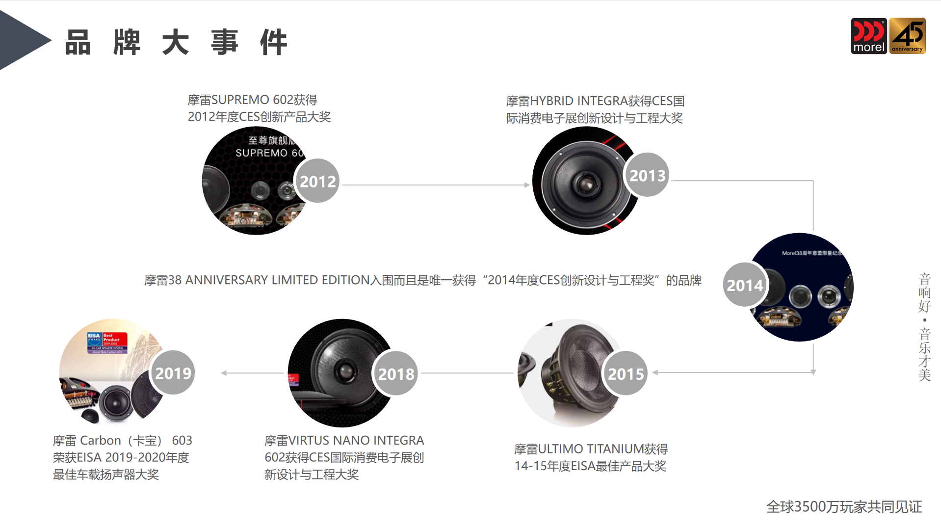 隐身好听好用！超适合用与电视机搭配的摩雷Hogtalare蓝牙音响