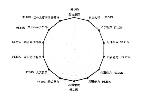 东北排名前三的3所医科大学，实力强劲，毕业生深受医院重视