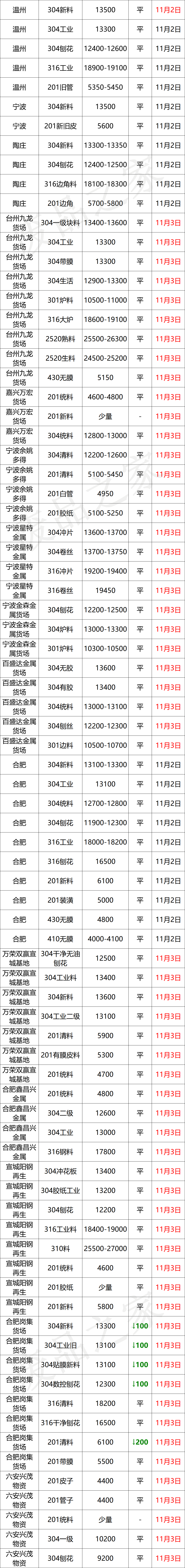 跌600！跌1000！成品钢厂盘价下行，看跌情绪发酵，限价销售