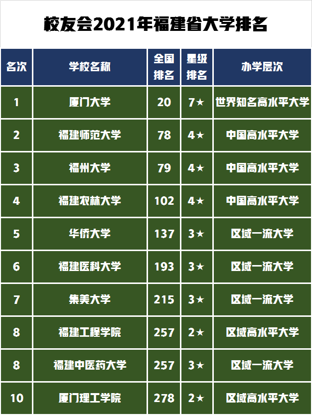 这2所师范类大学美术专业对比分析，请你选出谁是艺术强校？