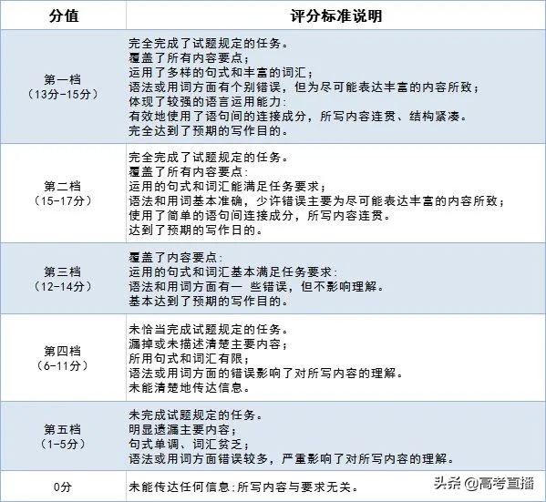 关于2020疫情英语作文范文15篇：倡议书、感谢信、介绍信种类齐全