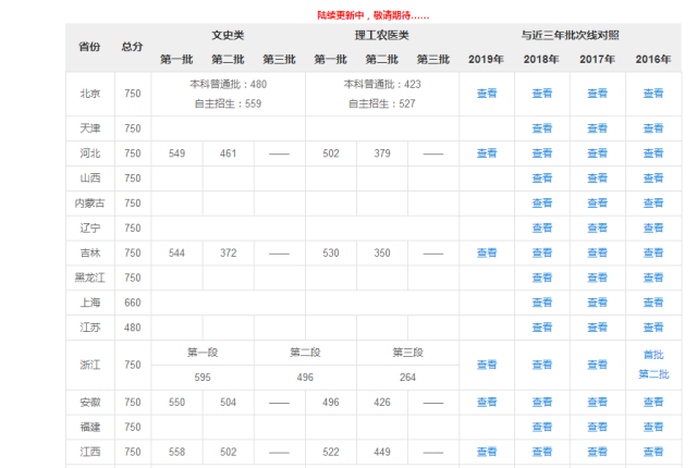 最牛高考状元：总分730，数学150，英语150，总分创历史纪录