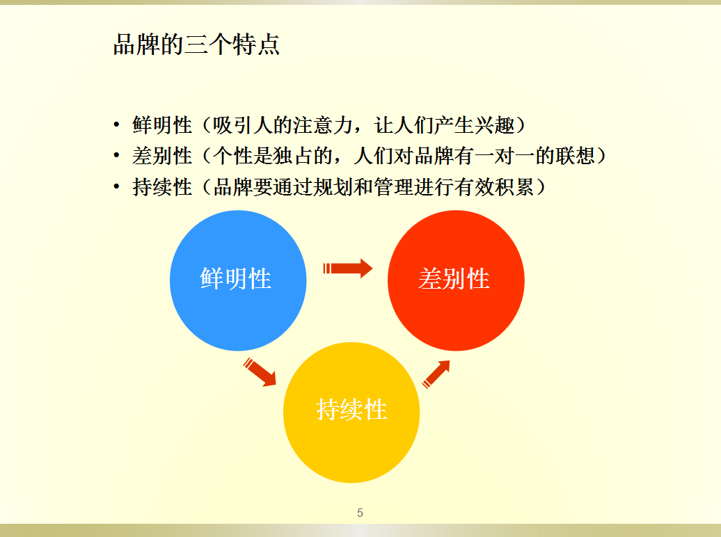 品牌战略规划，2019年如何打造你的品牌，主要战略规划PPT源文件
