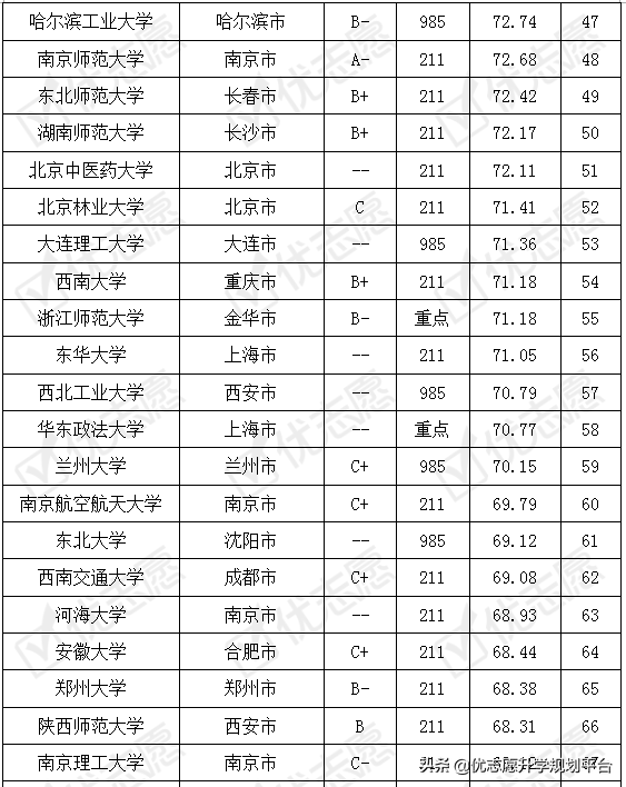 英语专业考取难度排名及解析，院校侧重方向影响考取难度