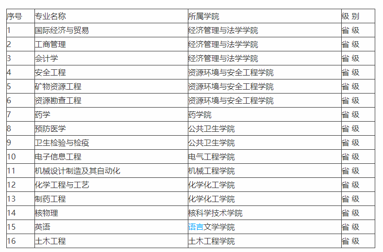在湖南衡阳，这里“躲”着一所不错的一本大学，你知道是谁吗？