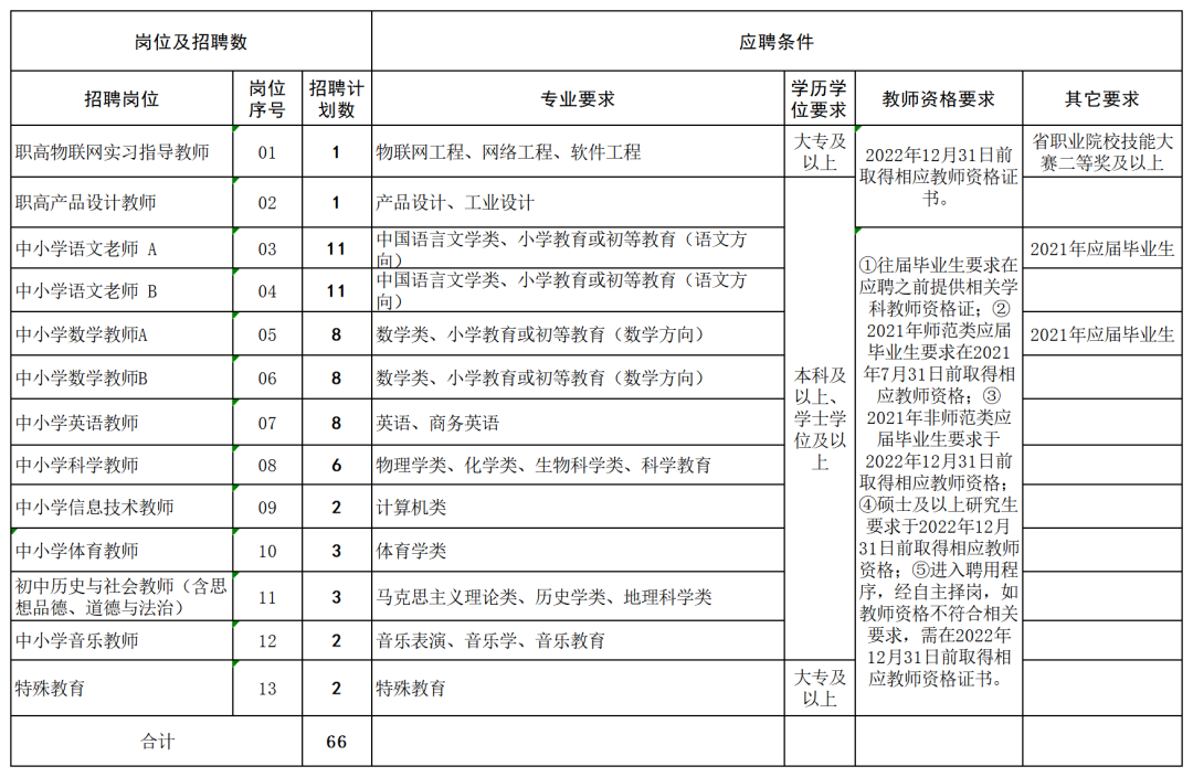 玉环招聘网（事业编）