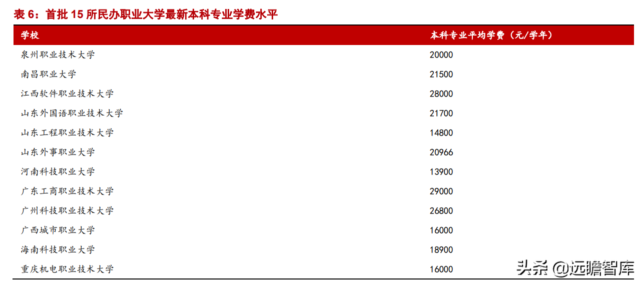 职业教育：贯彻1:1职普分流，体系不断明晰，未来将设职业本科