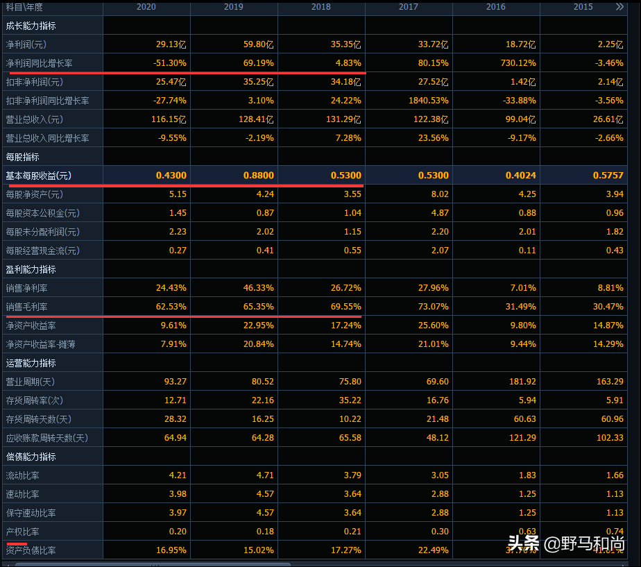 借壳三年股价从66元跌到12元，周鸿祎的三六零为何跌落神坛？