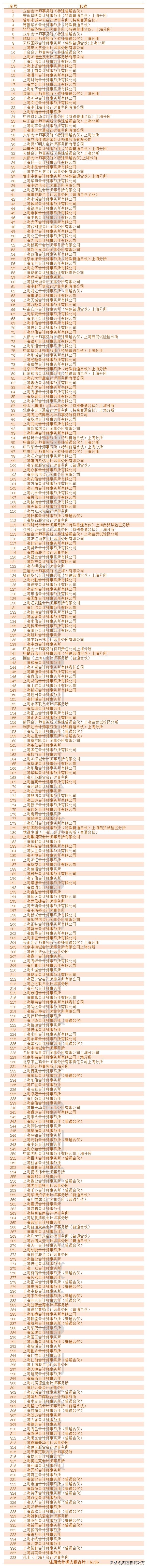 北京、上海、广州、深圳共1330家事务所名单，快收藏！