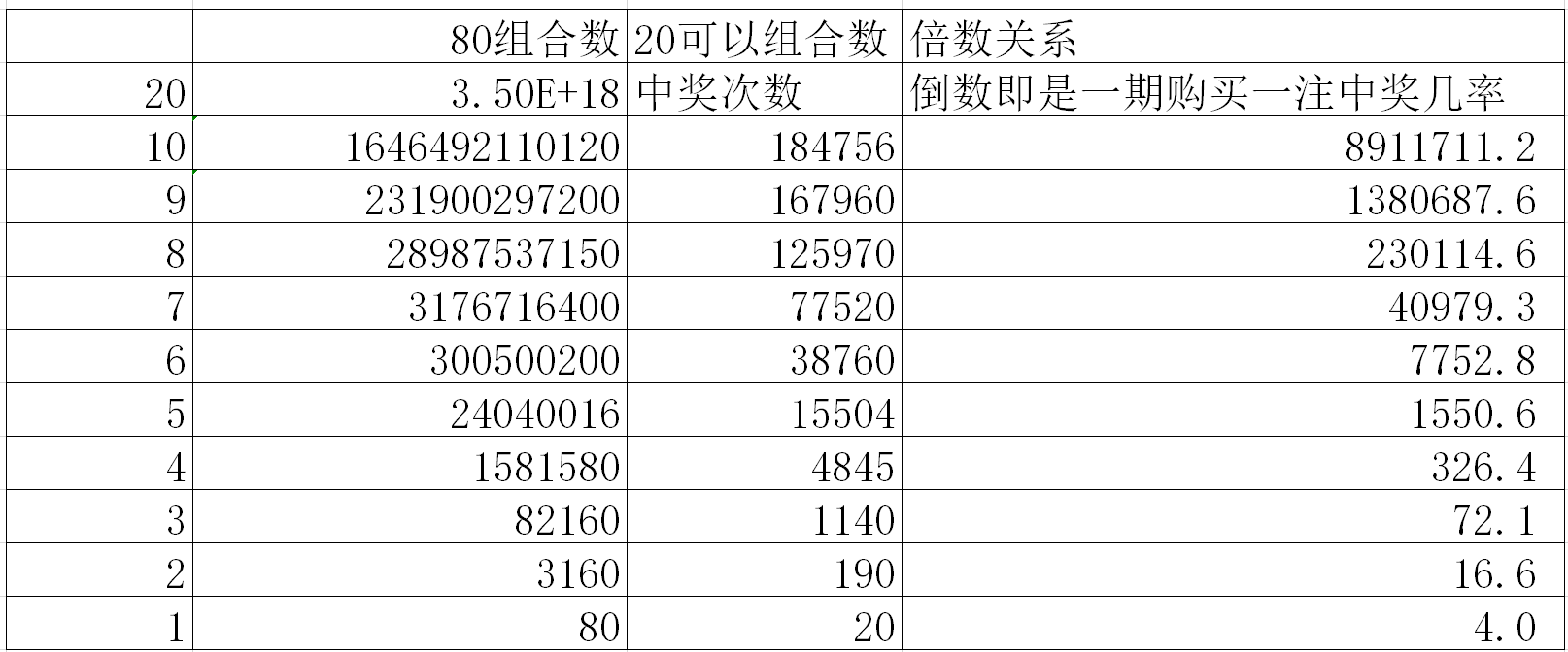 快乐8玩法介绍及中奖规则