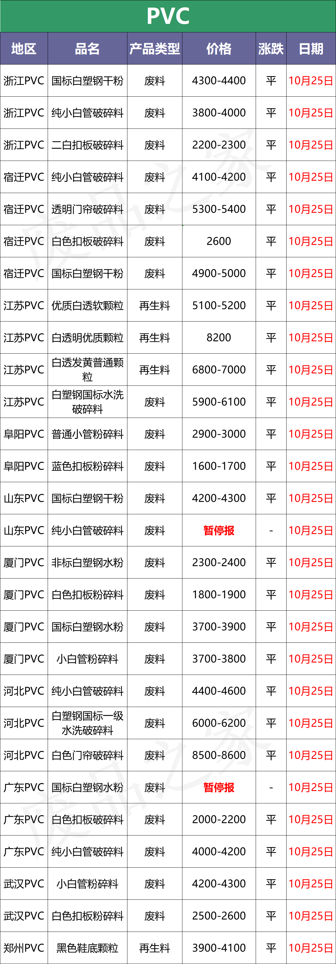 最新10月25日全国化纤厂塑料市场价格及行情参考