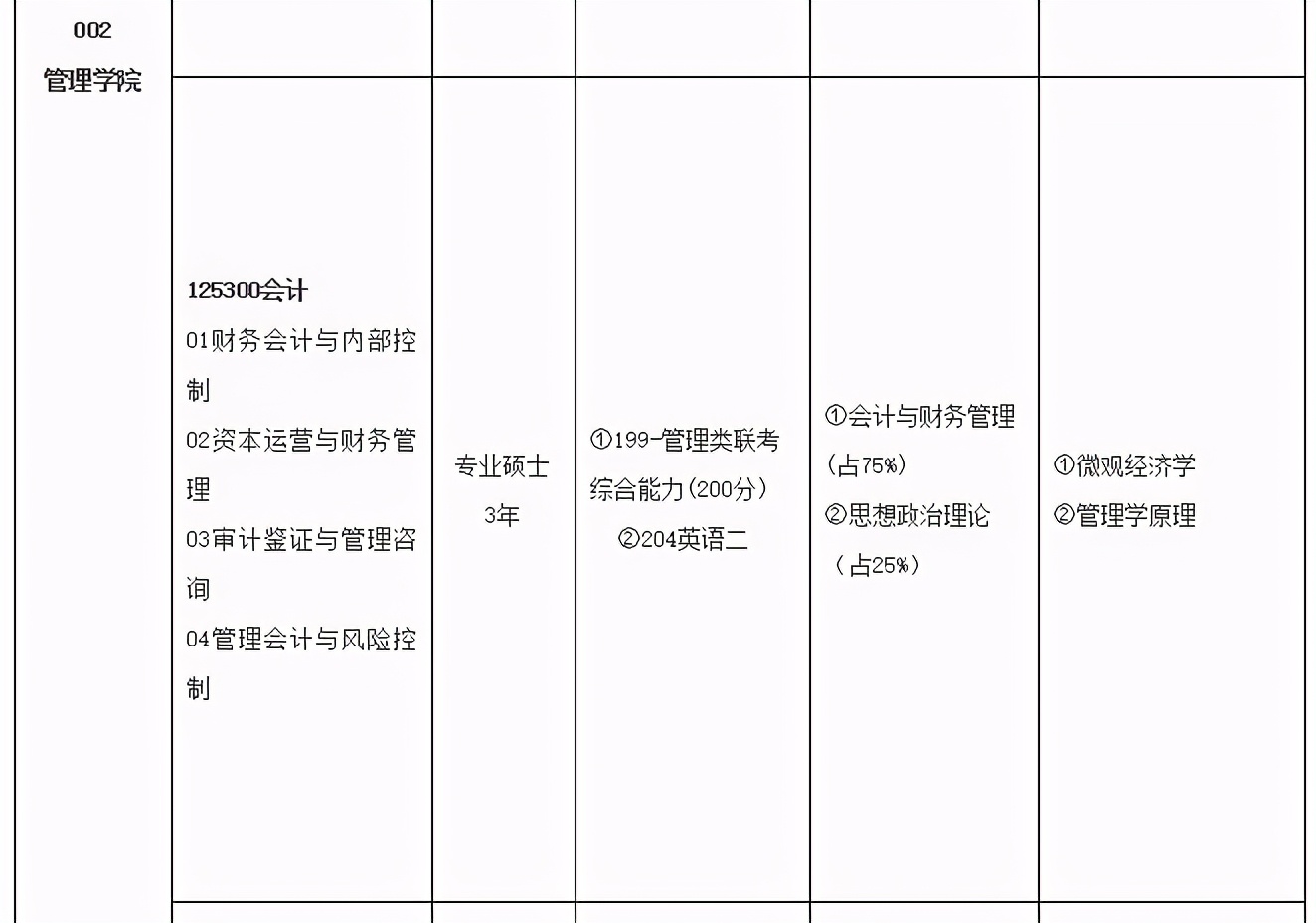 MPAcc专栏（008）之长春大学