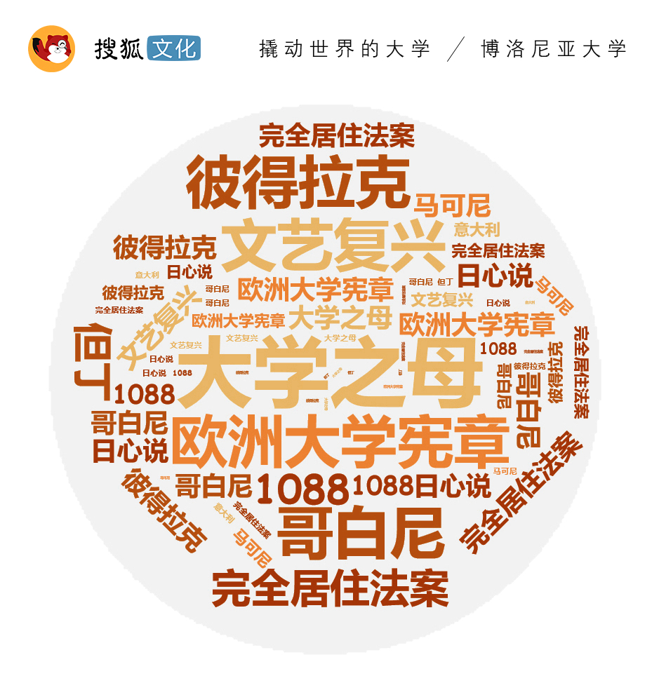 博洛尼亚大学：正是这座“大学之母”，让我们得以直视人心和太阳