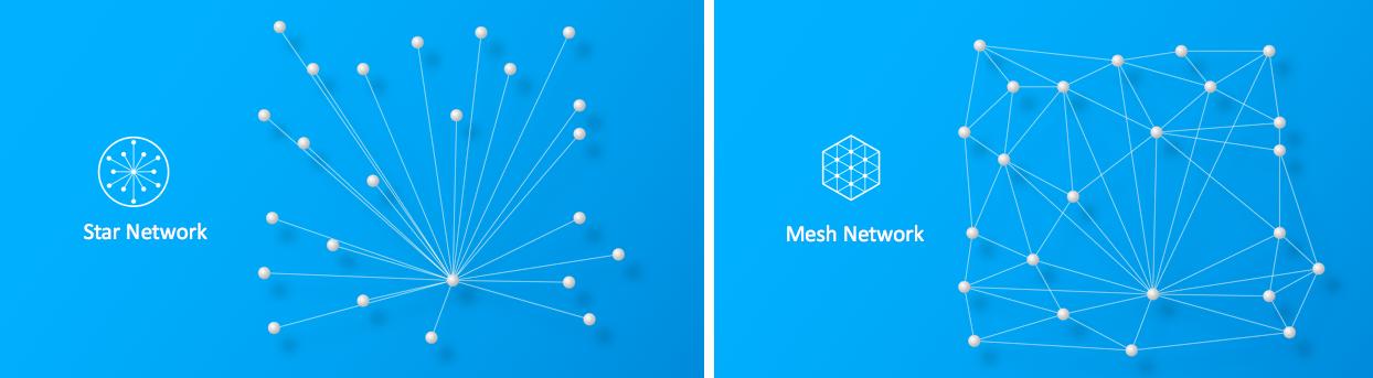 家庭与工作网络无缝切换，轻松让数据不再受限