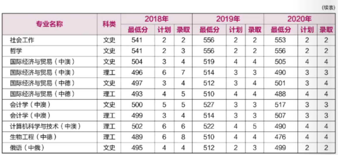 重磅！就在刚刚，河南省2021年高考分数线正式公布！