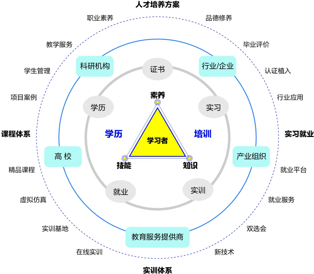 北外在线丨拉开新时代职继协同教育服务体系建设序幕