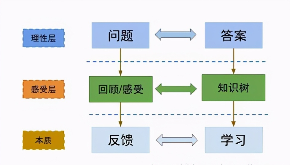 7个强大法则，有效提升你的个人竞争力，让你成为更厉害的人