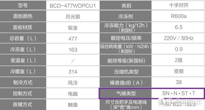 家電避坑指南：2021年冰箱最全選購攻略&各大品牌冰箱推薦