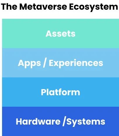 Web 3去中心化时代，平台税行不通，Meta如何开放元宇宙价值链？