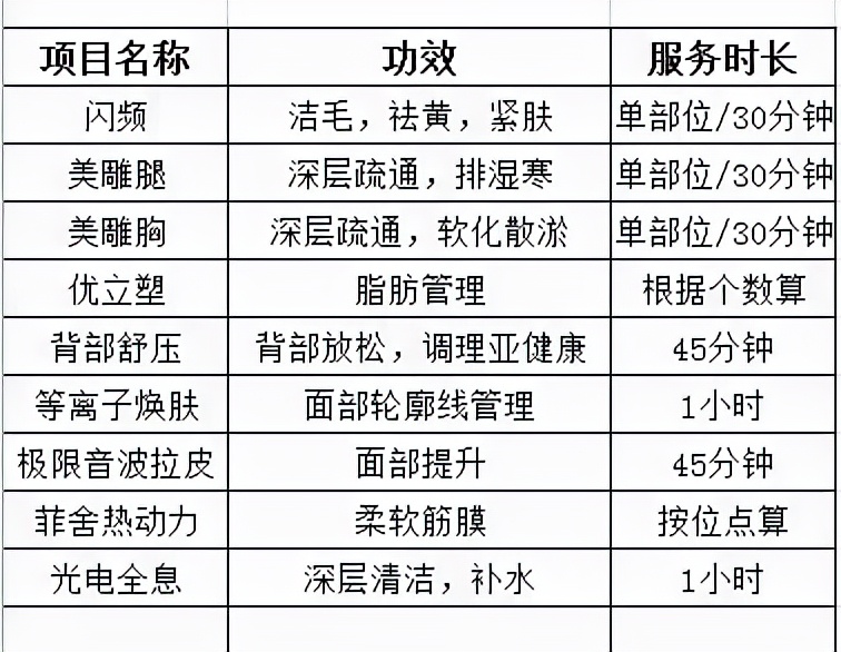 半年充值12万，美容院收割老年人