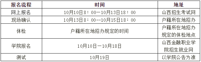 山西金融职业学院官网（山西金融职业学院关于2021年高职院校扩招报名的通知）
