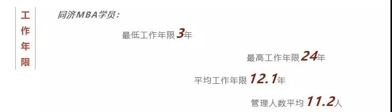 名校MBA人是什么样的？名校MBA新生数据大揭秘！林晨考研广深