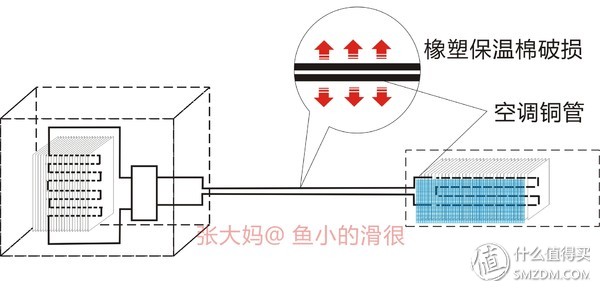 chigo空调是什么牌子(真男人 20元搞定 空调全面清洁保养、移机DIY教程)