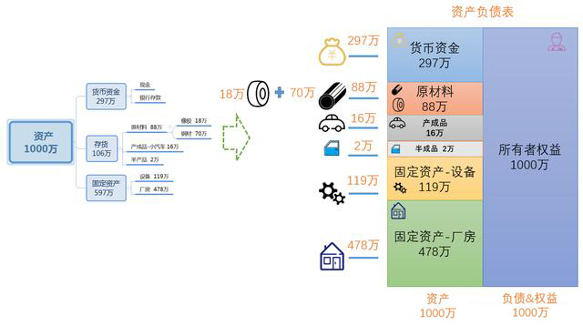 看图学懂成本结转账务处理，顺手把报表出了，简单！