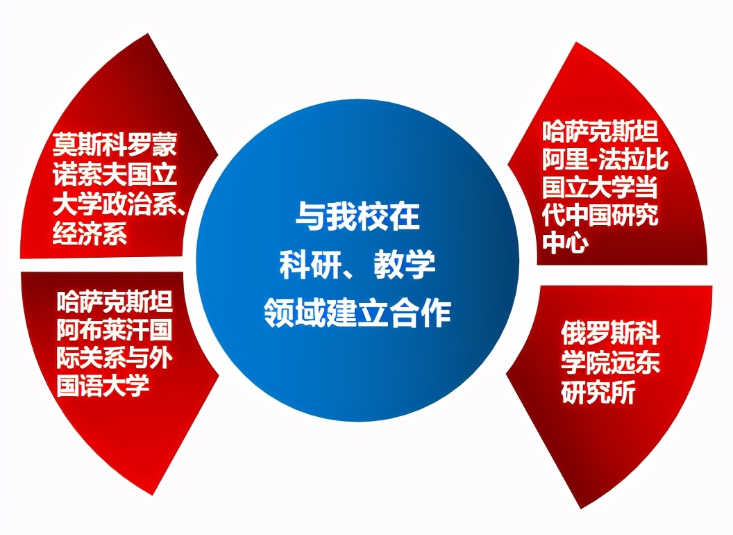 “十三五”成就巡礼丨国际交流取得扎实成效