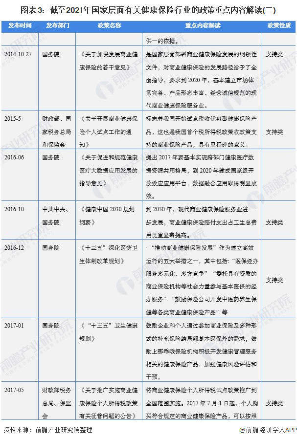 重磅！2021年中国国家层面健康保险行业政策汇总及解读（全）