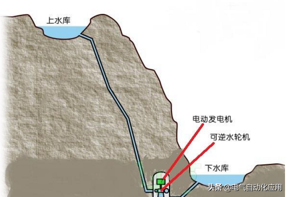 国家电网的电是怎么储存的，发电厂大规模电力存储途径