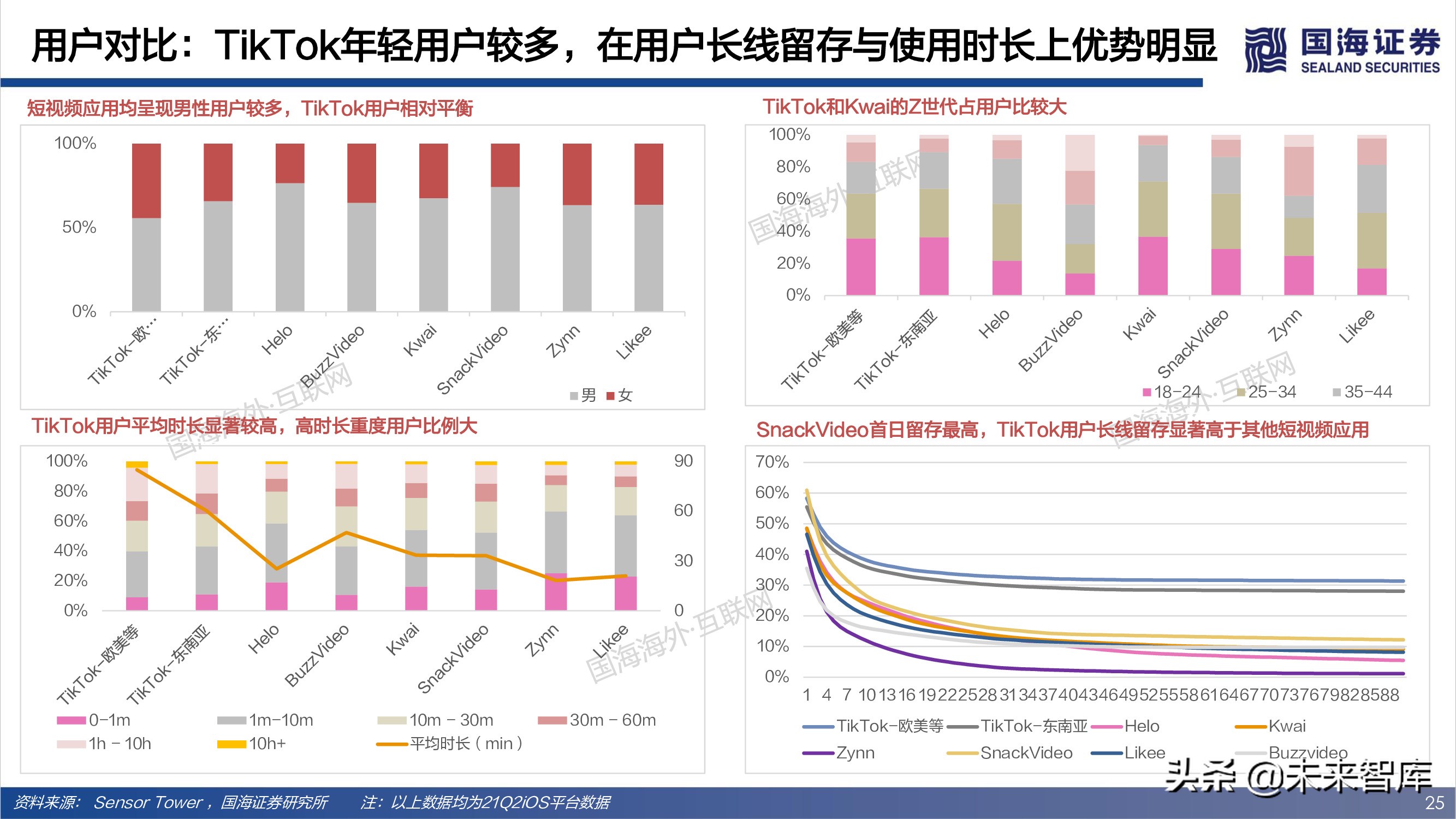 短视频出海专题报告：全球化时代已至，中国巨头逐鹿千亿美金市场