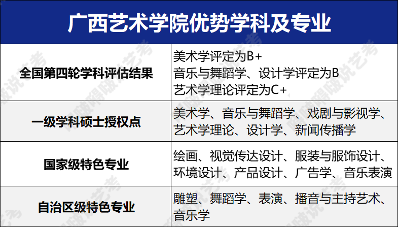 六大艺术学院也太“凡尔赛”了吧！这么多宝藏专业简直挑花眼