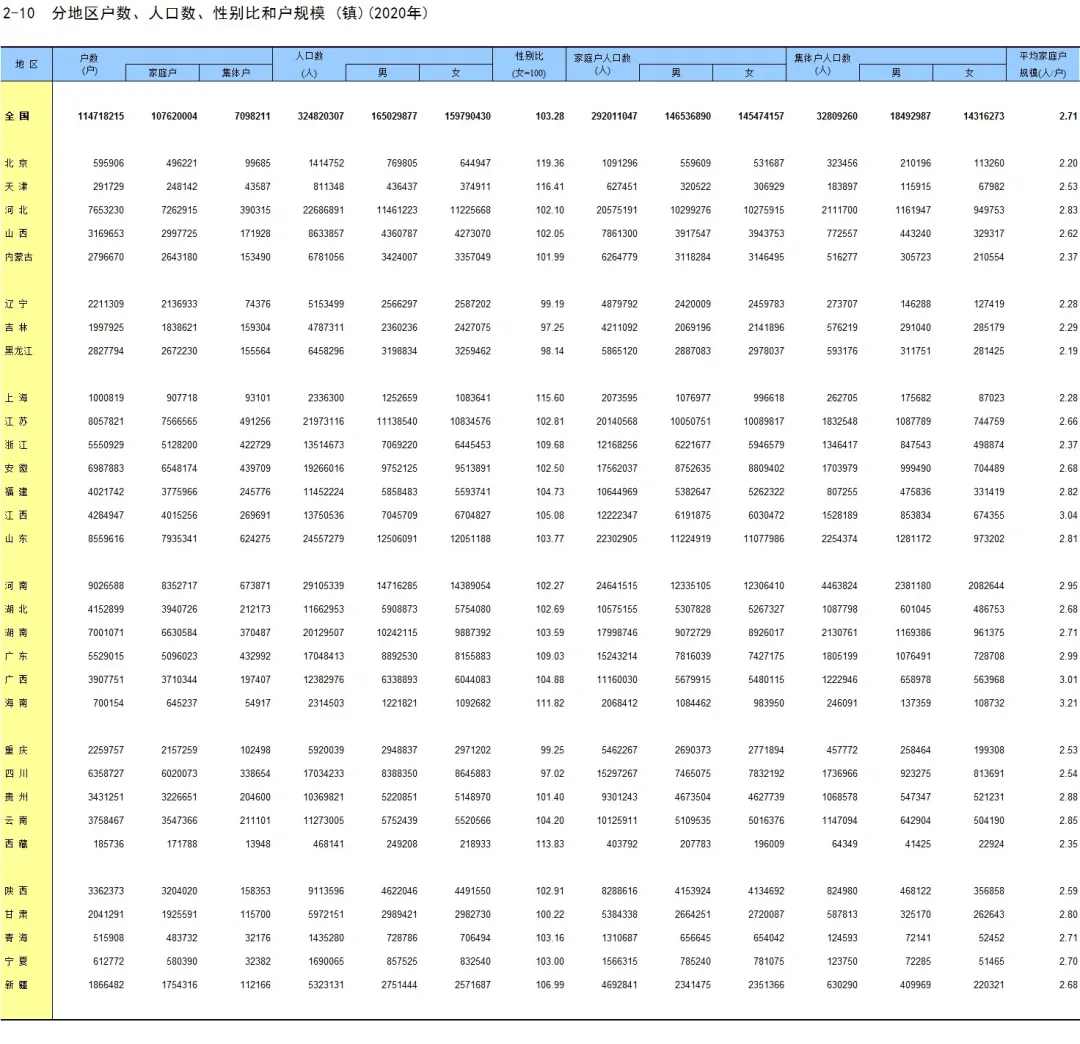 刚刚，江西最新男女比例公布！