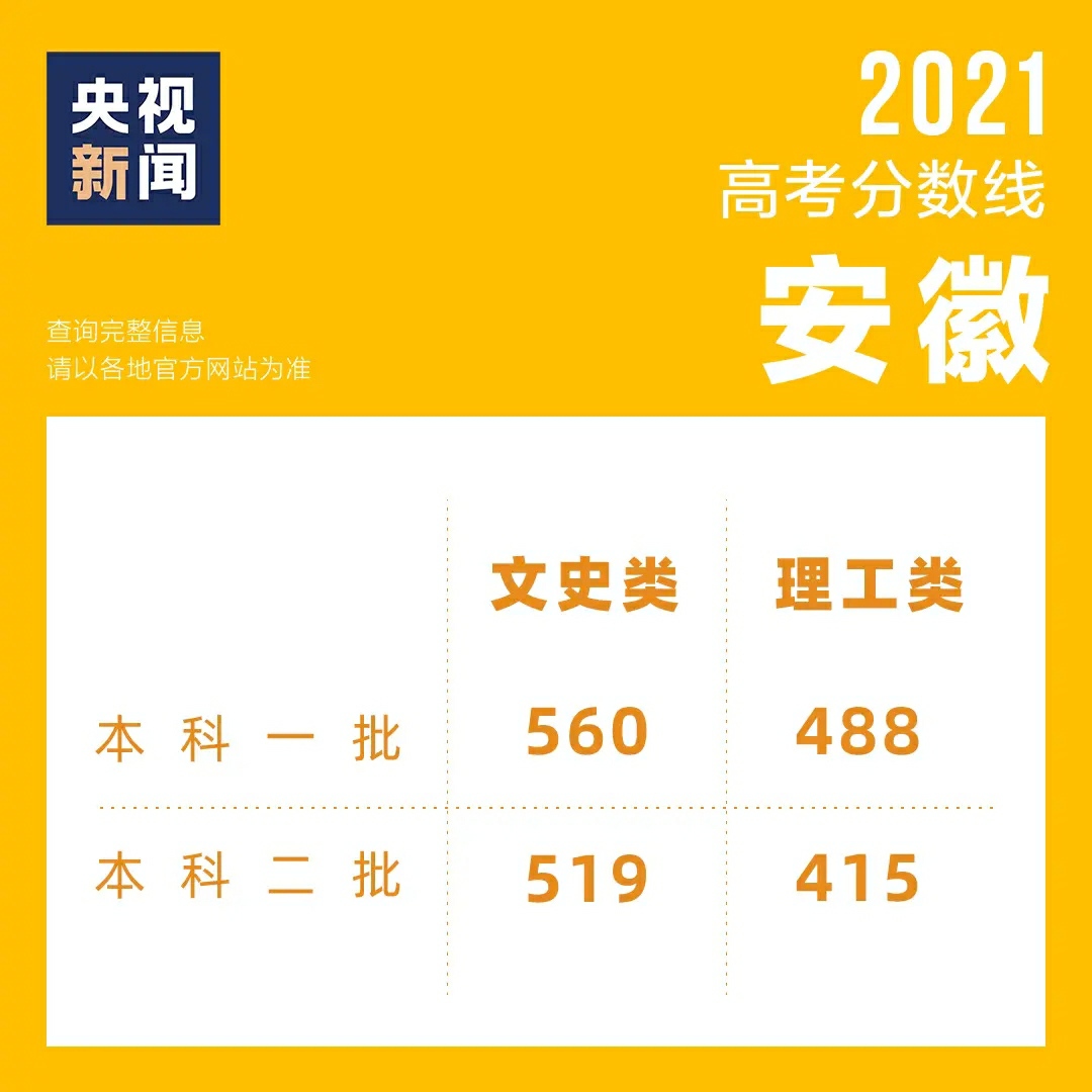 2021年高考，500分竟然“无缘本科”，这届考生太难了