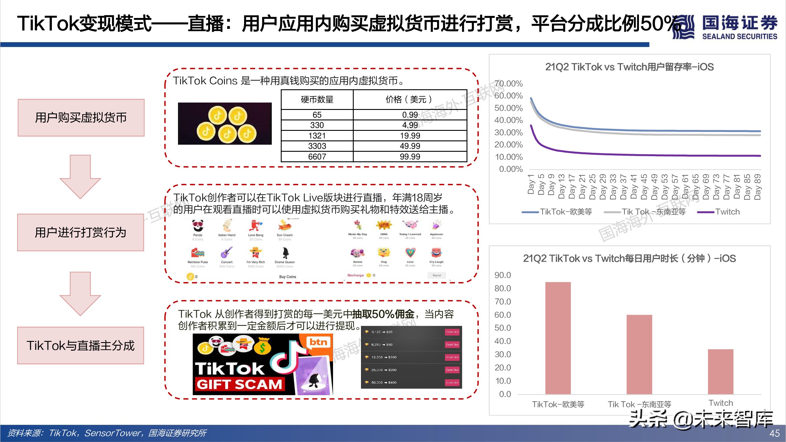 短视频出海专题报告：全球化时代已至，中国巨头逐鹿千亿美金市场